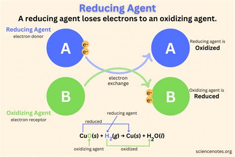 Unlocking the Chemistry of Reduction: Unveiling the Definition and Function of Reducing Agents