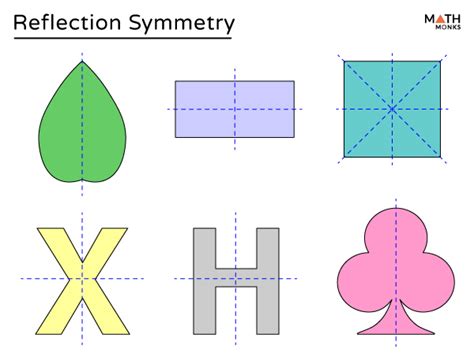 Unlocking the Mystery of Mirror Images: The Exquisite Definition of Reflectional Symmetry