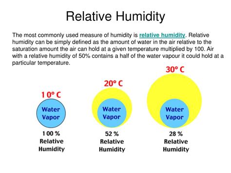 Unlocking the Mystery of Relative Humidity: Understanding the Definition and Importance for Optimal Comfort
