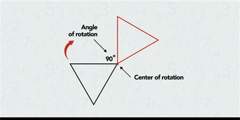 Unlocking the Wonders of Rotation in Geometry: A Comprehensive Definition