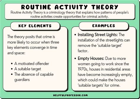 Unveiling the Mechanics of Crime: An In-Depth Look into Routine Activity Theory