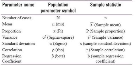 Understanding Sample Statistic: Definition and Importance Explained
