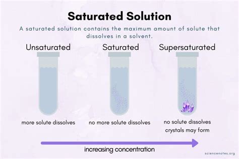 Unlocking the Science: Unraveling the Mysteries of Saturated Compounds in Chemistry