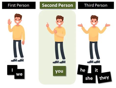 Unveiled: The Ultimate Definition of Second Person and its Commanding Role in Storytelling