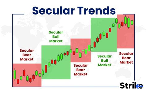 Understanding Secular Trends: A Comprehensive Definition