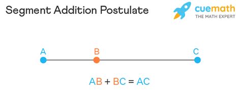 Unraveling the Mystery of Segment Addition Postulate in Geometry: A Comprehensive Definition
