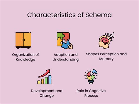 Unveiling the Mystical Concept of Self Schema: A Comprehensive Definition