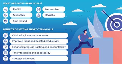 The Power of Precision: Unlocking the Definition and Benefits of Short Term Goals