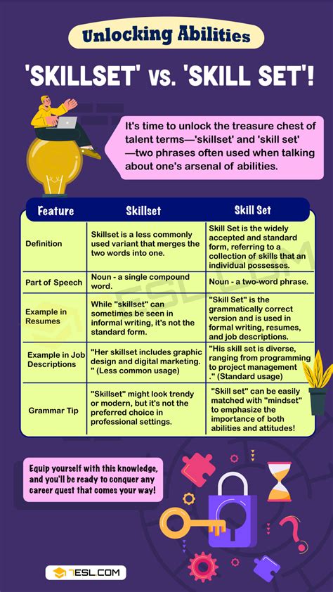 Unwrapping the Enigma: Understanding the Definition of Skill Set