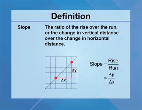Discovering the Marvelous Meaning of Slope in Algebra: A Comprehensive Definition