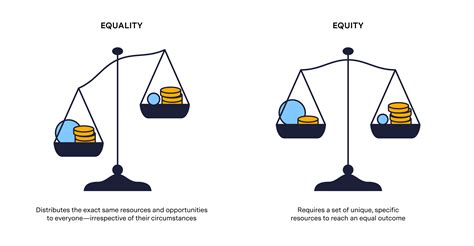 Unraveling the Enigmatic Concept of Social Equity: A Comprehensive Definition