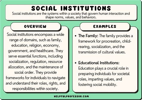 Unraveling the Essence of Social Institutions: Understand their Meaning and Significance
