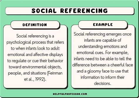 Unlocking the Power of Social Referencing: An In-Depth Definition