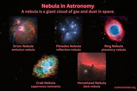 Exploring the Origins: Understanding the Solar Nebula Definition