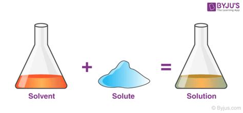 Unlocking the Mystery: Decoding the Definition of Solute in Chemistry