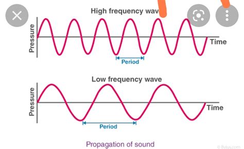 The Wavelength Way: Unpacking the Definition of Sound Frequency for Crystal Clear Audio