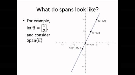 Understanding the Definition of Span in Linear Algebra