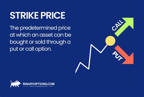 Cracking the Code: Decoding the Meaning of Strike Price in Options Trading