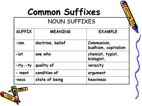 Understanding the Meaning of Suffix -ism: A Comprehensive Guide