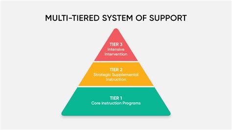 The Power of a Strong Support System: Unpacking the Definition and Importance