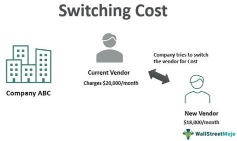 Unlocking the Meaning Behind Switching Costs: The Key to Understanding Customer Loyalty