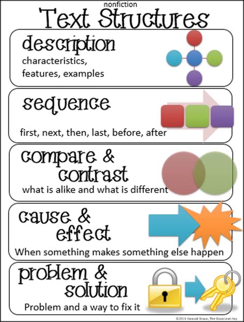 Unraveling the Puzzle: A Comprehensive Guide to Understanding Text Structure