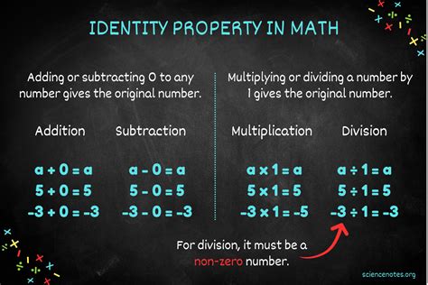 Understanding the Identity Property in Mathematics.