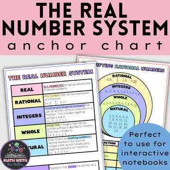 Definition Of The Words In Real Number System Printable