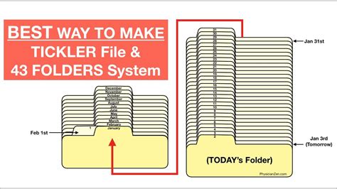 Unlocking the Secret to Unforgettable Organization: Mastering the Tickler File Definition