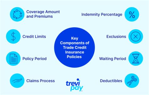 Understanding Trade Credit Insurance: A Comprehensive Definition