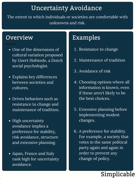 Battling Ambiguity: Unraveling the Definition of Uncertainty Avoidance
