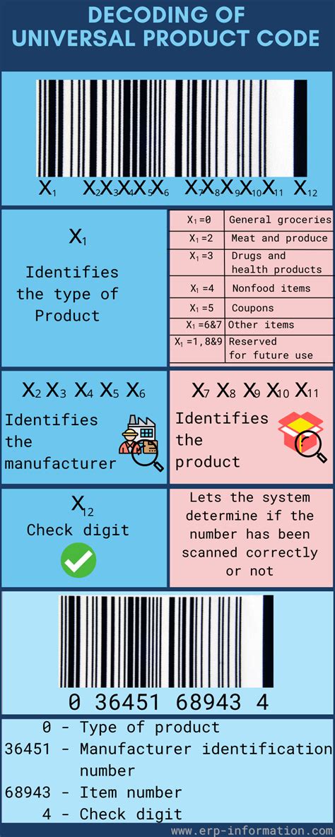 Decode UPC: Understanding the Universal Product Code