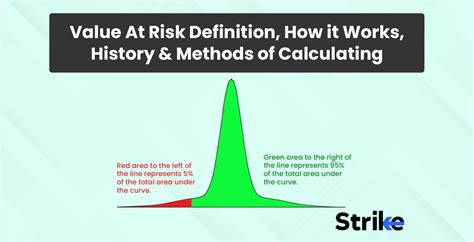 Unlocking The Secret of Financial Resilience: Understanding The Definition of Value at Risk