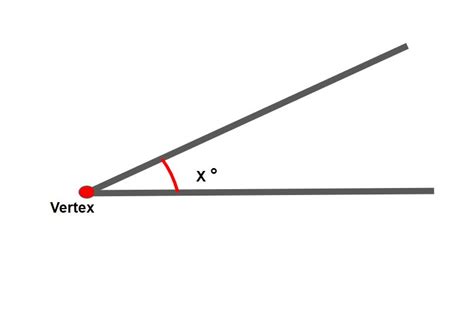 Unlocking the Mysteries of Geometry: Delving into the Definition of Vertex
