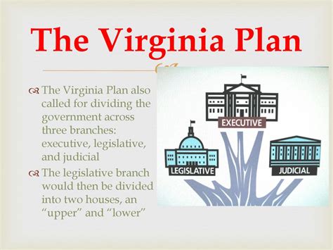 Breaking Down the Virginia Plan: A Comprehensive Explanation of this Fundamental Constitutional Proposal