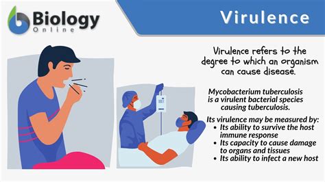 Unraveling the Mysteries: The Ultimate Guide to Understanding Virulence Factors and their Role in Pathogenicity.