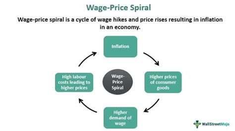 Unfolding the Essence of Wage Rate: Understanding the Definition and Importance