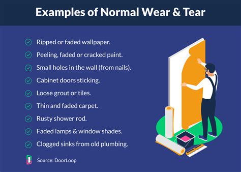 Understanding Wear and Tear: Definition and Importance Explained