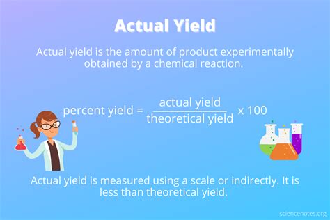 Understanding the Yield Definition in Chemistry: Essential Concepts
