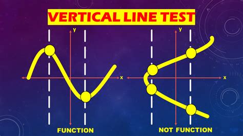 Mastering the Mathematical Mantra: Unlocking the Definition and Power of the Vertical Line Test