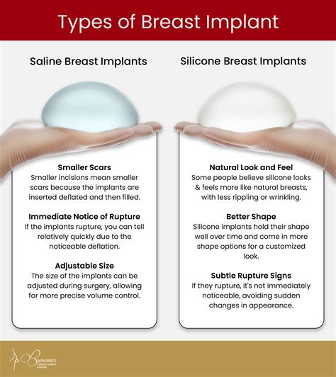 Definition of Breast Implants