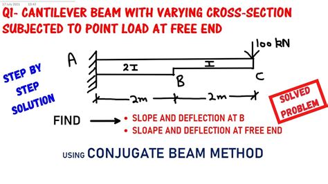 Maximum Deflection Formula For Cantilever Beam The Best Picture Of Beam