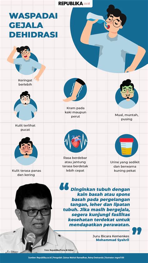 Gambar Dehidrasi