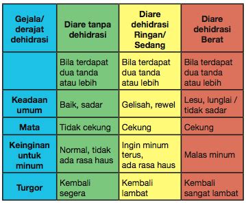Dehidrasi Bayi