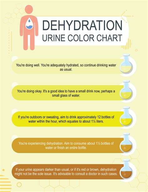Dehydration Urine Chart