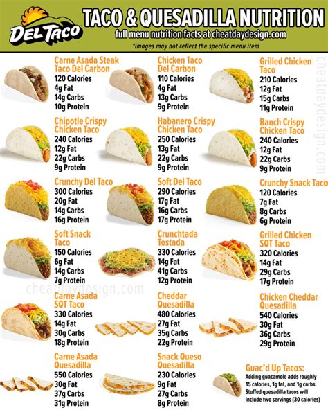 Del Taco Nutrition Chart