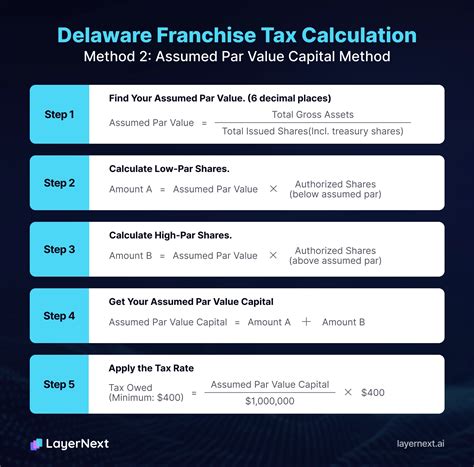 Delaware Franchise Tax Calculation Worksheet