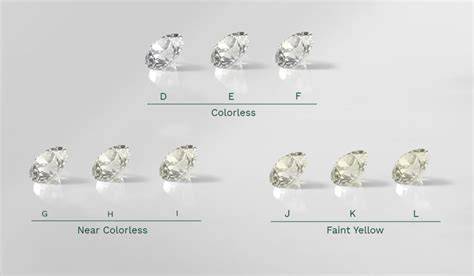Delaware Jeweler Comparison