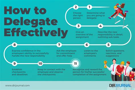Delegate Responsibility