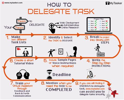 Delegating tasks to save time